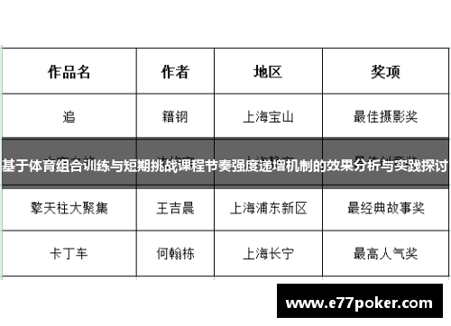 基于体育组合训练与短期挑战课程节奏强度递增机制的效果分析与实践探讨