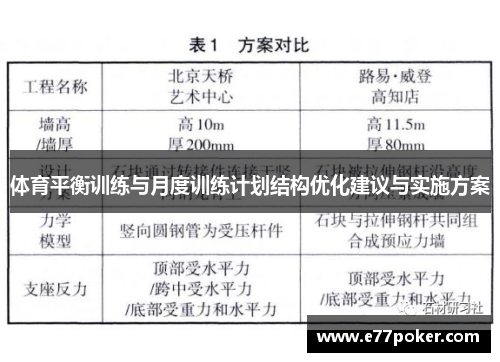 体育平衡训练与月度训练计划结构优化建议与实施方案