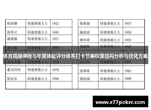 体育跳操课程与年度体能评分体系打卡节奏权重结构分析与优化方案