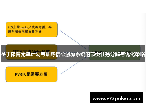 基于体育无氧计划与训练信心激励系统的节奏任务分解与优化策略