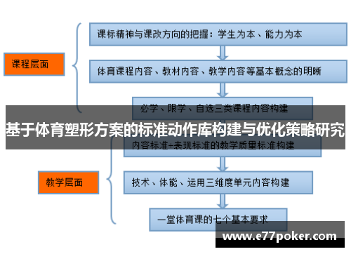 基于体育塑形方案的标准动作库构建与优化策略研究
