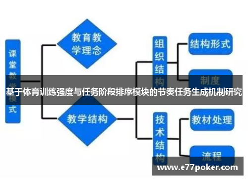 基于体育训练强度与任务阶段排序模块的节奏任务生成机制研究